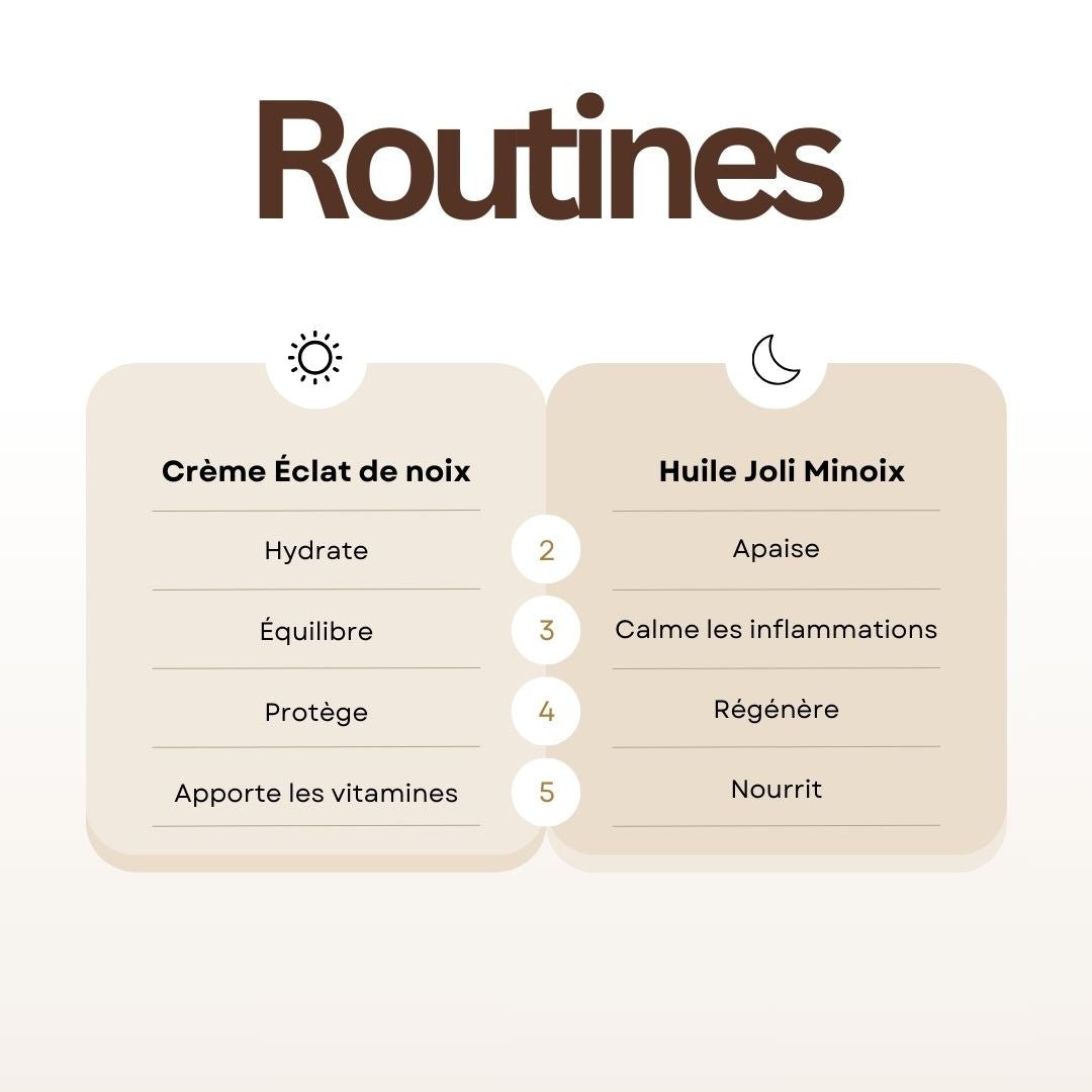Routine Essentielle - Novëm